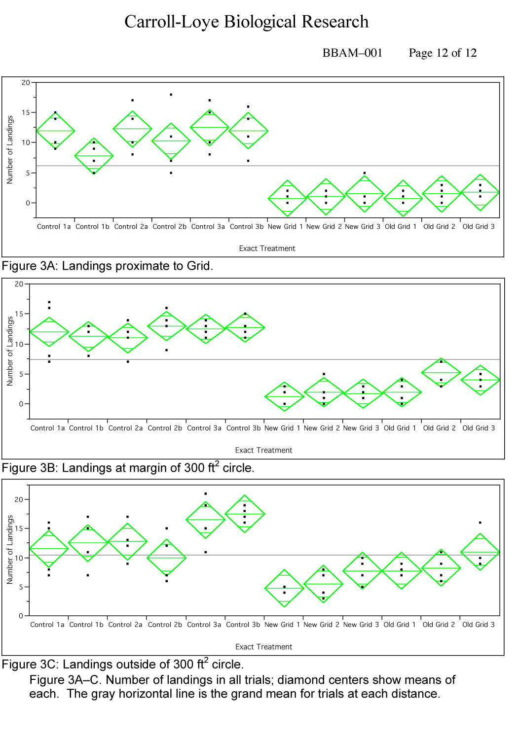 UC Davis Test Results